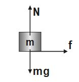 For given system of two blocks, find the maximum value of force F which can be applied on the system as shown in figure so that both blocks move together. [Given coefficient of static friction between both blocks = 0.3]