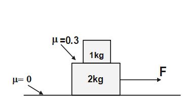 static friction to move two blocks together for IIT-JEE and NEET
