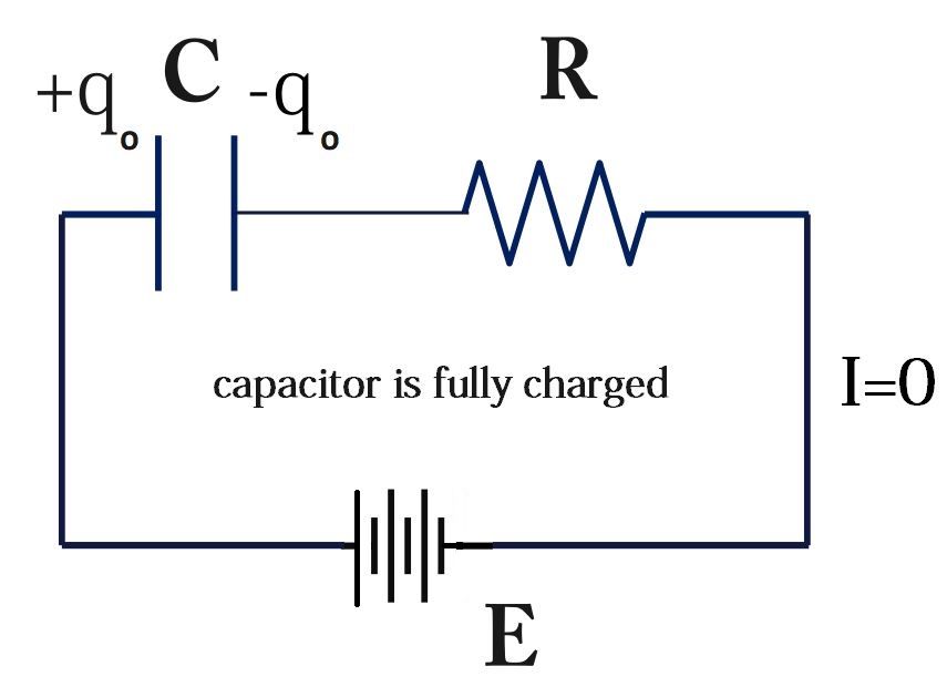 Transient Current: Charging of Capacitor with DC source