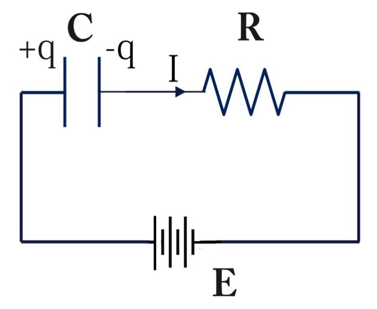 Transient Current : Charging of Capacitor