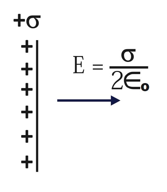 Force between the plates of capacitor