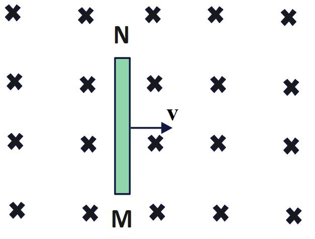 Important Physics derivations for Board Examinations