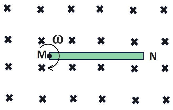 Important Physics derivations for Board Examinations