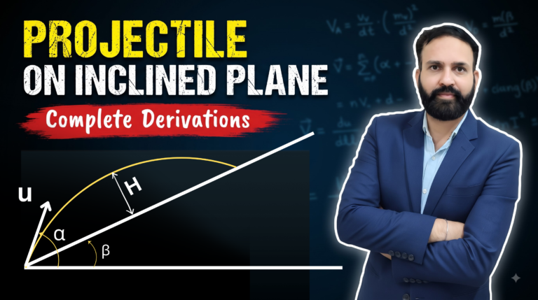 Projectile Motion on an Inclined Plane (Up the Incline): Complete Derivation